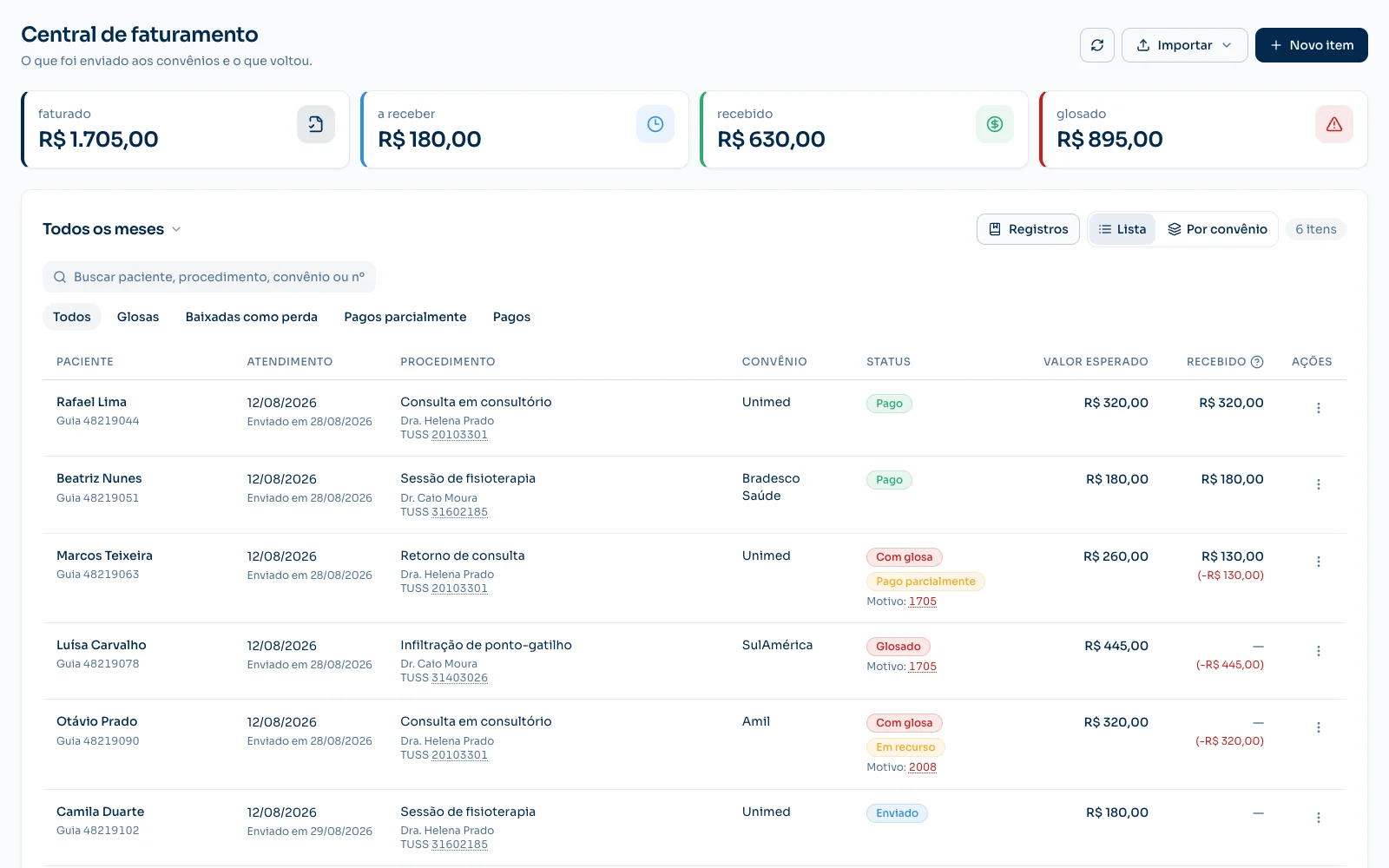 Central de faturamento do Zênite Clínica com os quatro totais do mês e a lista de guias por paciente, convênio, status e valor